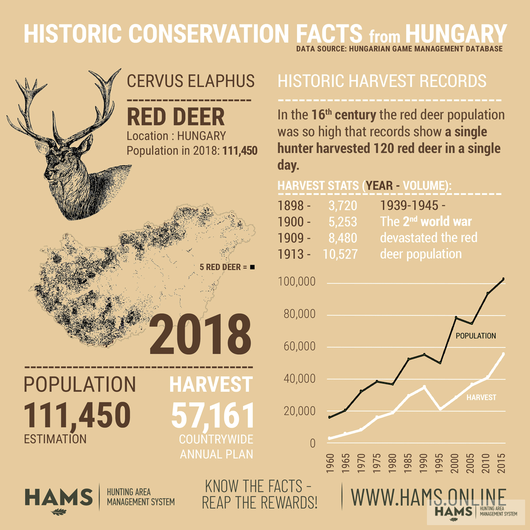 how do conservation laws affect hunters